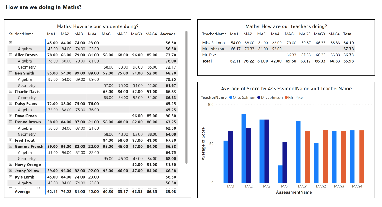 Screenshot student assessment data