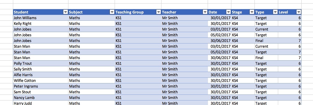 estudent attainment dashboard Power BI