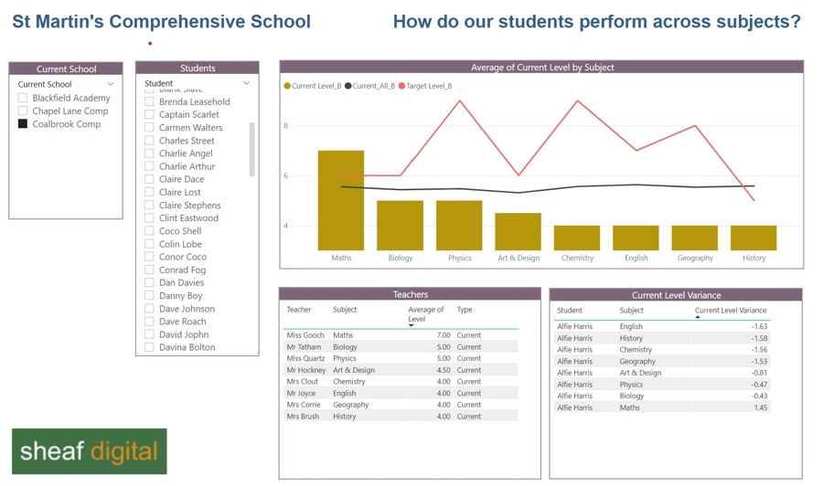 Aim to answer a question on each page in your report