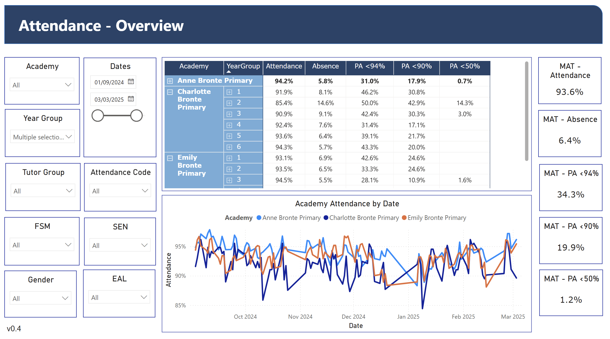sample attendance dashboard