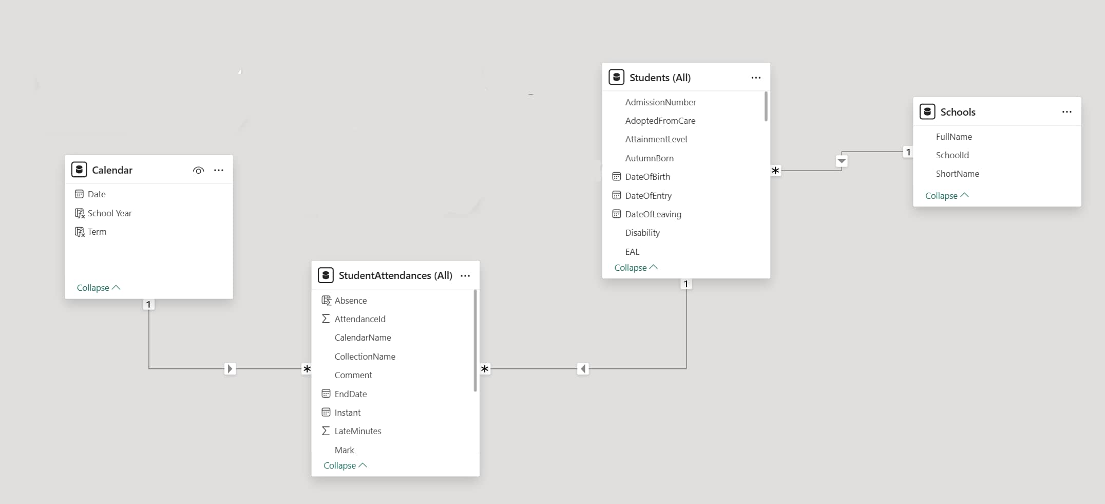 simple star schem,a for power bi