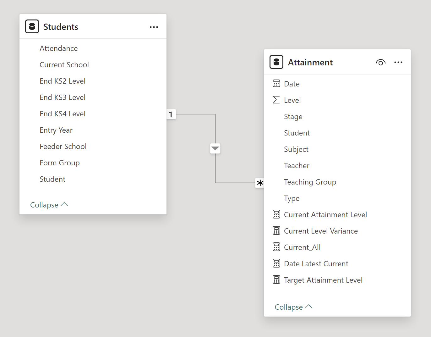 students and attainment