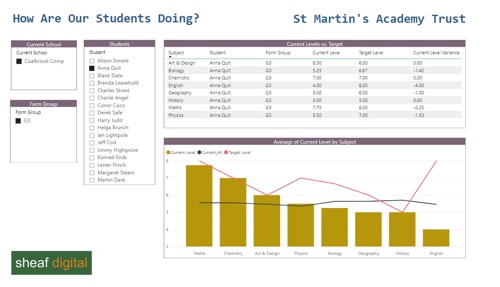 student attainment dashboard Power BI