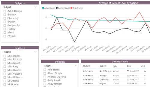 sample teacher analysis dashboard